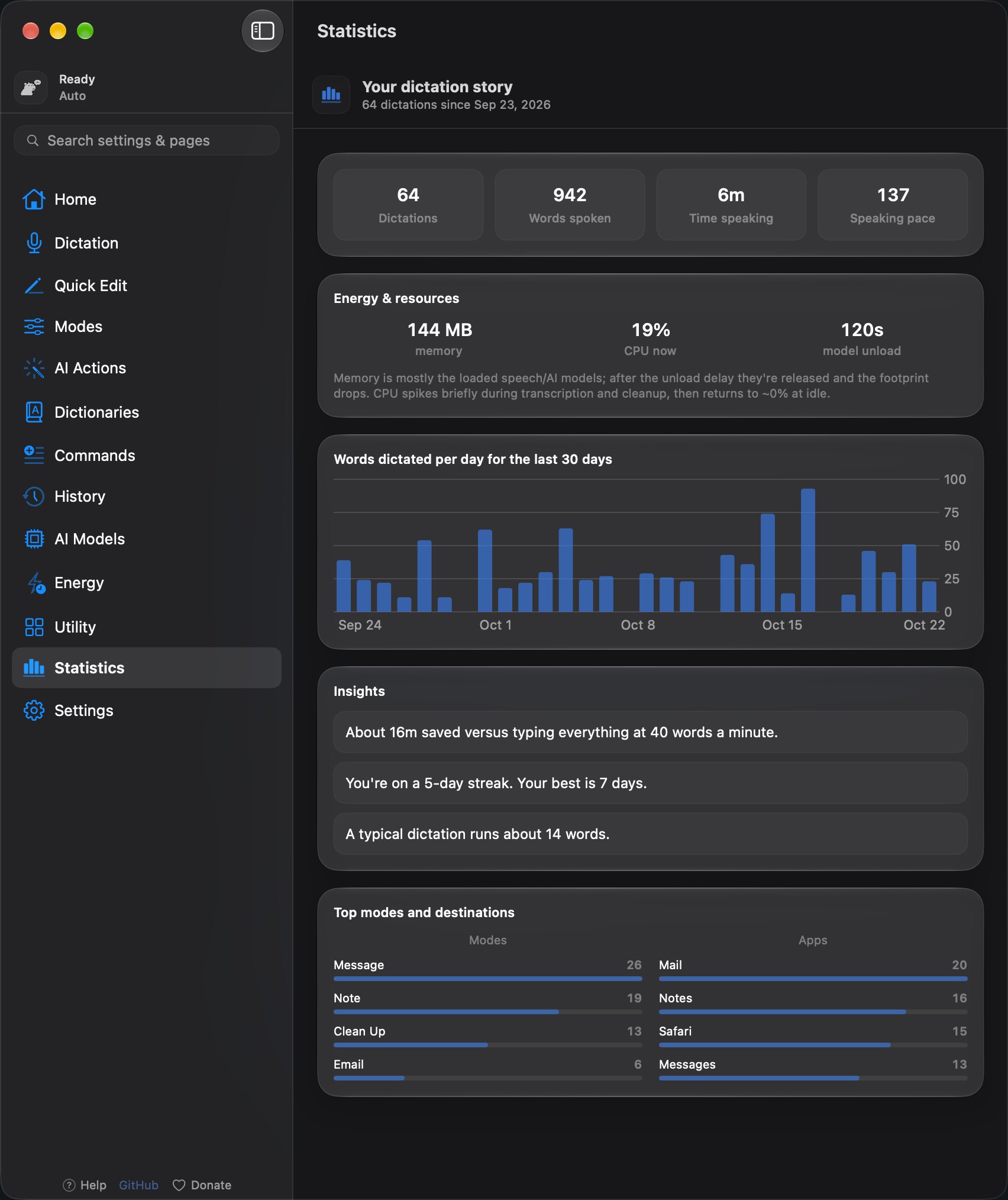 The YapToText Statistics page with words dictated, time saved and speaking speed