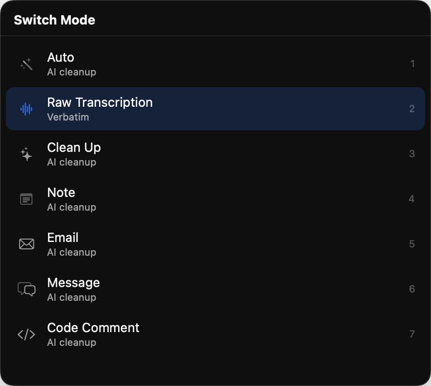The Switch Mode list in YapToText: Auto, Raw Transcription, Clean Up, Note, Email, Message, and Code Comment, each labeled AI cleanup or Verbatim and numbered 1 to 7, with Raw Transcription highlighted.
